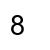 numero