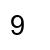 numero